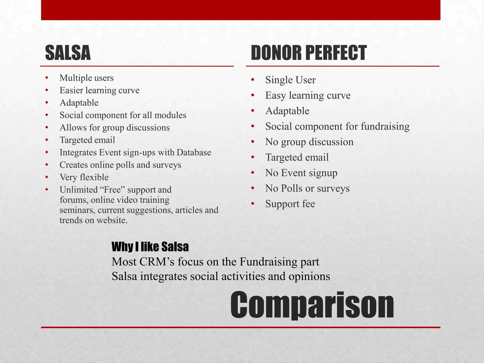 SALSA                                              DONOR PERFECT
•   Multiple users                                 •   Single User
•   Easier learning curve
                                                   •   Easy learning curve
•   Adaptable
•   Social component for all modules               •   Adaptable
•   Allows for group discussions                   •   Social component for fundraising
•   Targeted email                                 •   No group discussion
•   Integrates Event sign-ups with Database
                                                   •   Targeted email
•   Creates online polls and surveys
•   Very flexible                                  •   No Event signup
•   Unlimited “Free” support and                   •   No Polls or surveys
    forums, online video training                  •   Support fee
    seminars, current suggestions, articles and
    trends on website.

                  Why I like Salsa
                  Most CRM’s focus on the Fundraising part
                  Salsa integrates social activities and opinions


                                                  Comparison
 