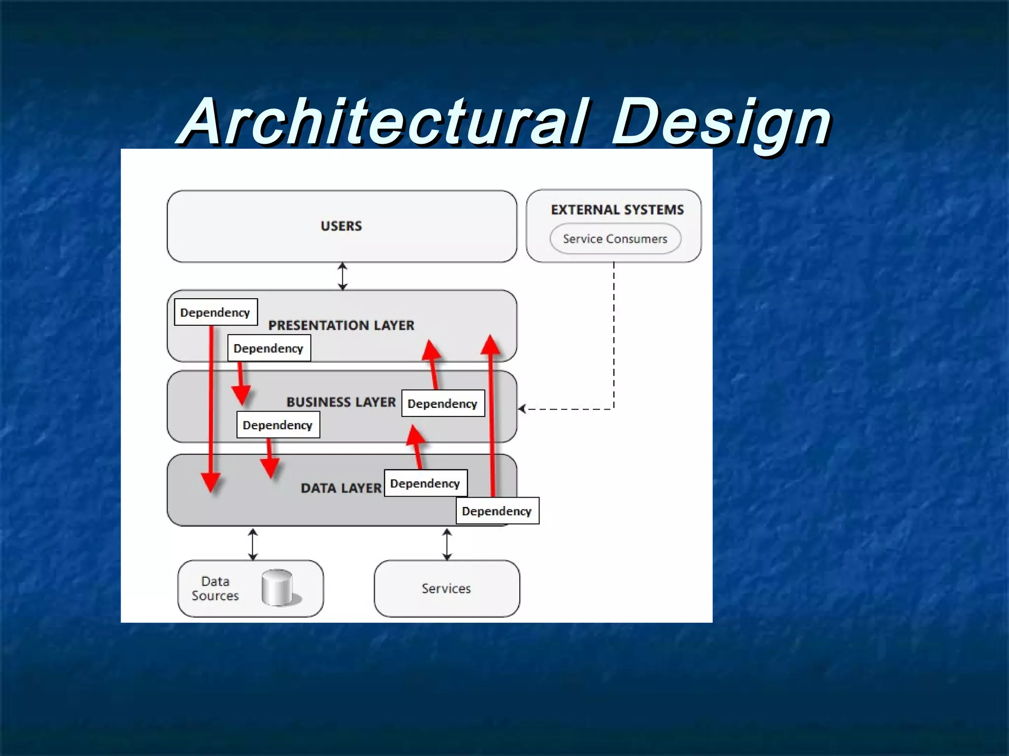 car rental management system project | PPT