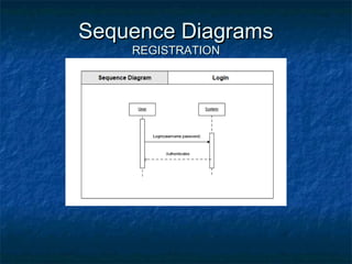 Car Rent Project Methodology car rental management system project | PPT