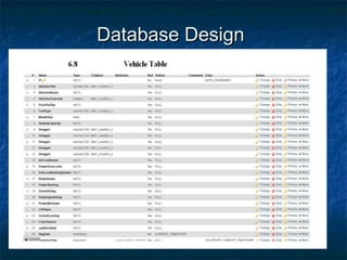 car rental management system project | PPT