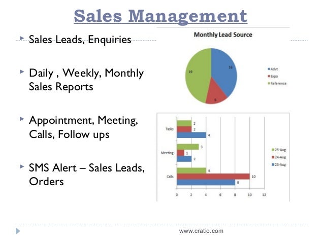 crm sales presentation