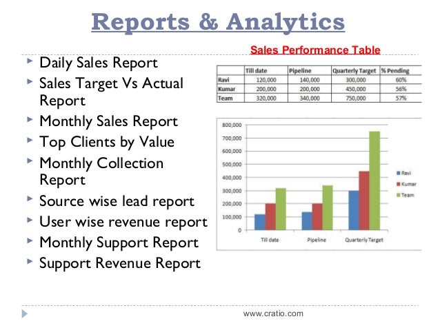 report presentation sles crm sales presentation report presentation sles crm sales presentation
