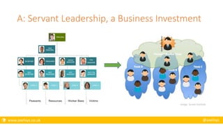  www.axelisys.co.uk @axelisys
A: Servant Leadership, a Business Investment
image: Scrum Institute
 