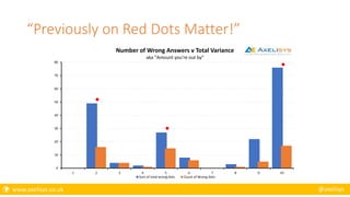  www.axelisys.co.uk @axelisys
“Previously on Red Dots Matter!”
0
10
20
30
40
50
60
70
80
1 2 3 4 5 6 7 8 9 10
Number of Wrong Answers v Total Variance
aka "Amount you're out by"
Sum of total wrong dots Count of Wrong Dots
 