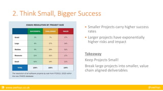  www.axelisys.co.uk @axelisys
2. Think Small, Bigger Success
 Smaller Projects carry higher success
rates
 Larger projects have exponentially
higher risks and impact
Takeaway
Keep Projects Small!
Break large projects into smaller, value
chain aligned deliverables
 