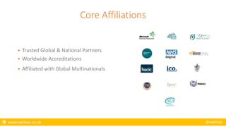  www.axelisys.co.uk @axelisys
Core Affiliations
 Trusted Global & National Partners
 Worldwide Accreditations
 Affiliated with Global Multinationals
 