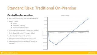  www.axelisys.co.uk @axelisys
Standard Risks: Traditional On-Premise
Classical Implementation
 Pre-Sales Consultancy/Solution Architecture
 Heavy CapEx
 Servers
 Software & Licensing
 Development & Integration
 In-house Maintenance & Production Support
 Once Bought & Built, it’s Bought & Built
 …but Maintenance costs continue
 Change business? Change infrastructure!
 Cannot pivot until break-even or project is
canned!
£(10,000,000)
£(8,000,000)
£(6,000,000)
£(4,000,000)
£(2,000,000)
£-
£2,000,000
£4,000,000
£6,000,000
£8,000,000
1 2 3 4 5 6 7 8 9 10 11 12 13 14 15 16 17 18 19 20 21 22 23 24 25 26 27 28 29 30 31 32 33 34 35 36 37
CumulativeValue
Months
Traditional IT Investment
 