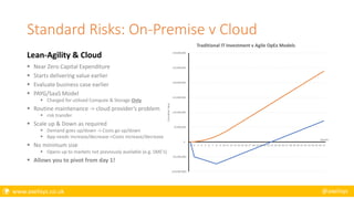  www.axelisys.co.uk @axelisys
Standard Risks: On-Premise v Cloud
Lean-Agility & Cloud
 Near Zero Capital Expenditure
 Starts delivering value earlier
 Evaluate business case earlier
 PAYG/SaaS Model
 Charged for utilised Compute & Storage Only
 Routine maintenance -> cloud provider’s problem
 risk transfer
 Scale up & Down as required
 Demand goes up/down -> Costs go up/down
 App needs increase/decrease->Costs increase/decrease
 No minimum size
 Opens up to markets not previously available (e.g. SME’s)
 Allows you to pivot from day 1!
£(10,000,000)
£(5,000,000)
£-
£5,000,000
£10,000,000
£15,000,000
£20,000,000
£25,000,000
£30,000,000
1 2 3 4 5 6 7 8 9 10 11 12 13 14 15 16 17 18 19 20 21 22 23 24 25 26 27 28 29 30 31 32 33 34 35 36 37
CumulativeValue
Months
Traditional IT Investment v Agile OpEx Models
 