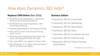  www.axelisys.co.uk @axelisys
How does Dynamics 365 help?
Replaces CRM Online (Nov 2016)
 Simplified Pricing Model in `Dynamics
Business & Enterprise Editions
 UK Market has found Dynamics 365
licensing confusing
 Heavily dependent on existing licensing
 Microsoft 3-year Transitional Pricing
eases move
 AX & Navision perpetual licensing may
mean sticking with them for now
 Yet, new SME’s can adopt at lower cost
 New Markets: 5.2 million UK businesses,
99.1% of which are SME’s
Business Edition
 Dynamics 365 for Financials*
 Dynamics 365 for Marketing
 Dynamics 365 for Operations
 Dynamics 365 for Sales
 Dynamics 365 for Customer Service
 Dynamics 365 for Field Service
 Dynamics 365 for Project Service
Automation
*Available Europe 2017/18
 