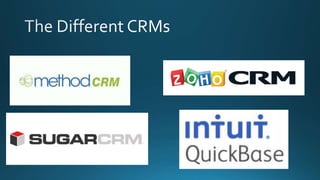 integrar zoho crm con intuit inc