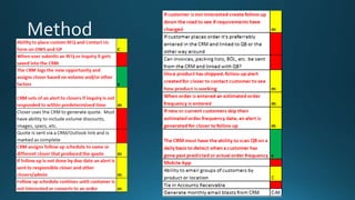 integrar zoho crm con intuit inc