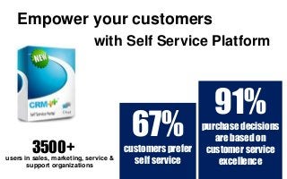 67%
customers prefer
self service
91%
purchase decisions
are based on
customer service
excellence
Empower your customers
users in sales, marketing, service &
support organizations
3500+
with Self Service Platform
 