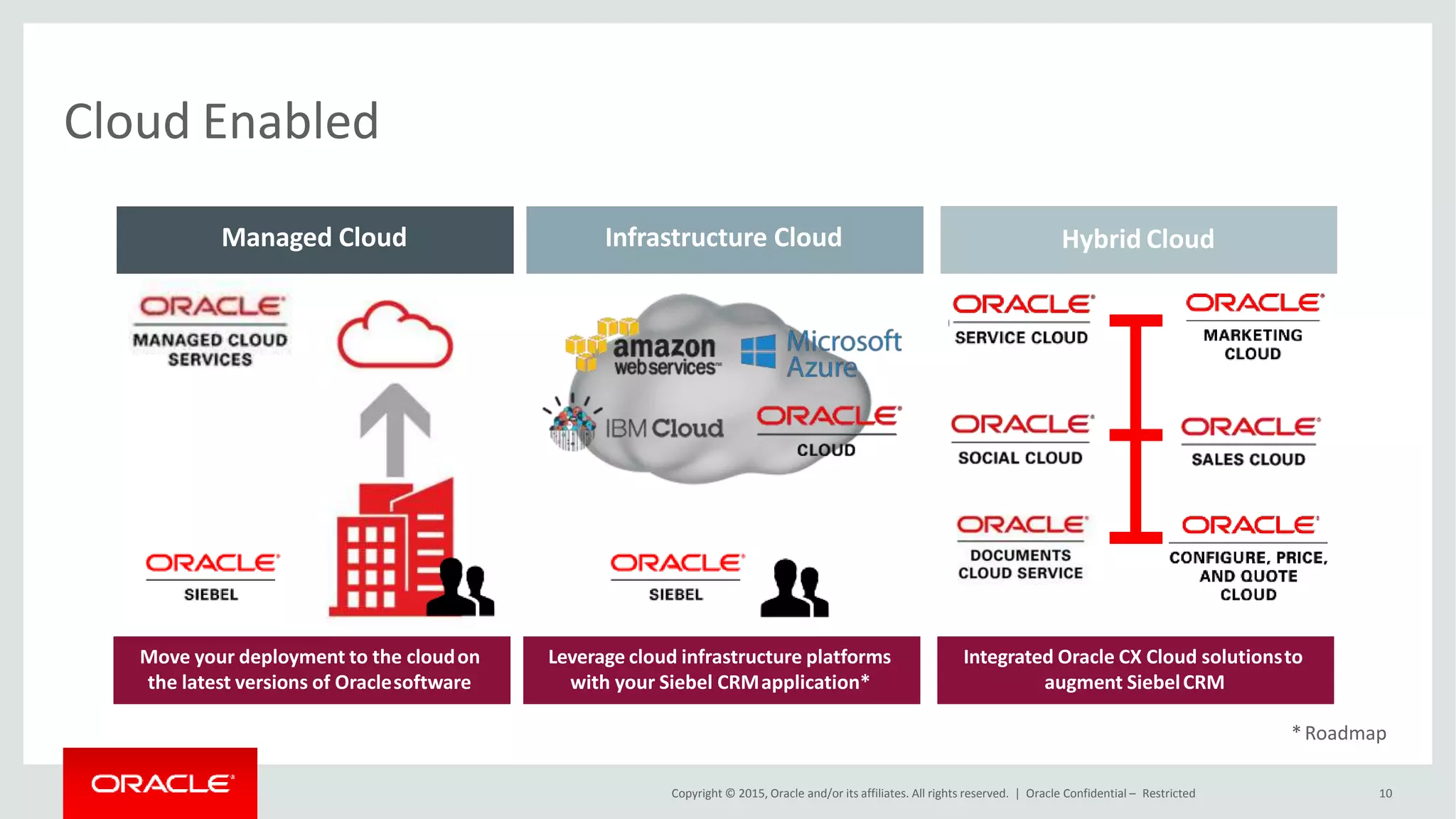 Cloud Enabled
Managed Cloud Hybrid Cloud
Integrated Oracle CX Cloud solutionsto
augment SiebelCRM
Move your deployment to the cloudon
the latest versions of Oraclesoftware
Infrastructure Cloud
Leverage cloud infrastructure platforms
with your Siebel CRMapplication*
*Roadmap
Copyright © 2015, Oracle and/or its affiliates. All rights reserved. | Oracle Confidential – Restricted 10
 