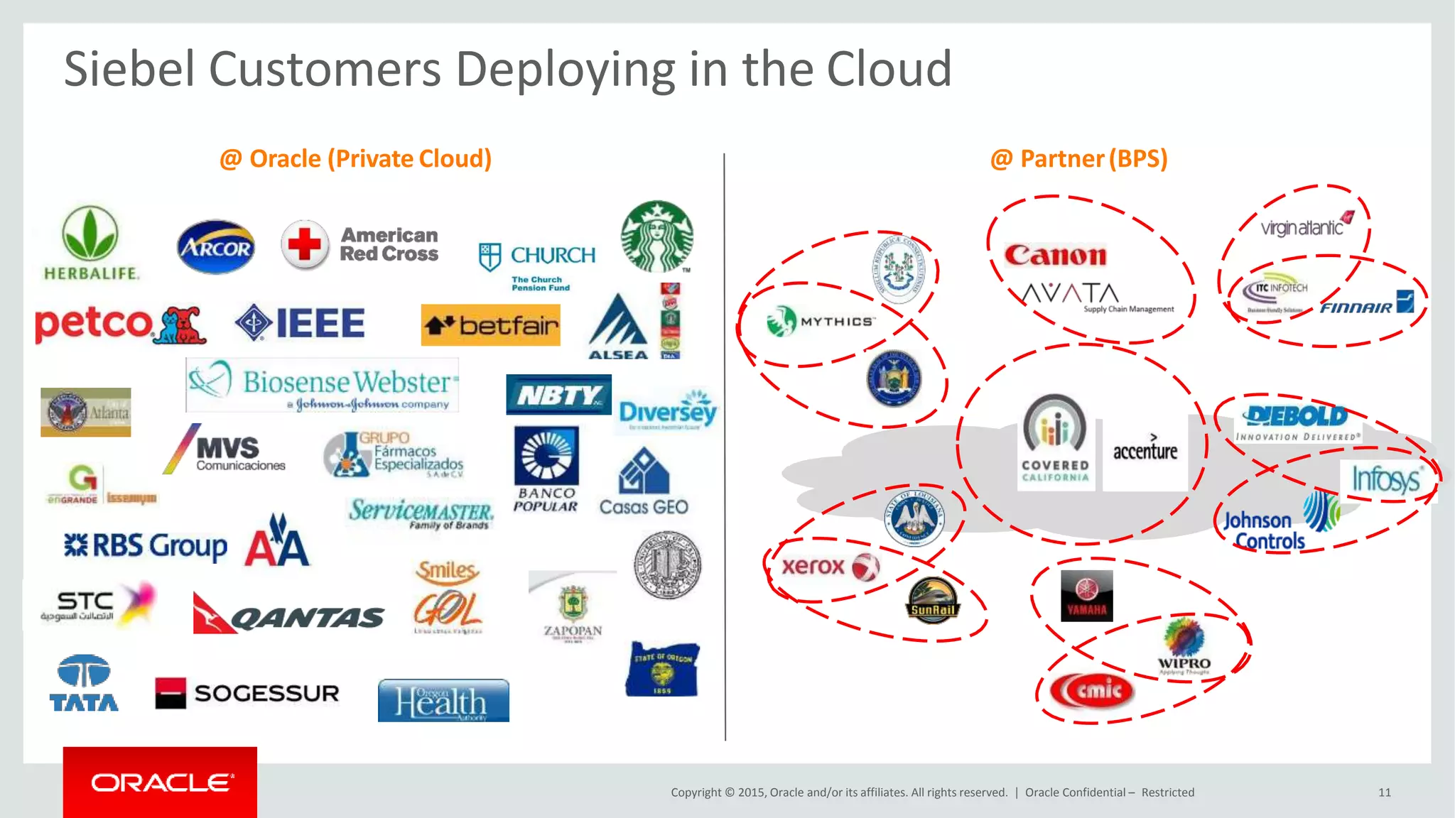@ Oracle (Private Cloud) @ Partner(BPS)
Siebel Customers Deploying in the Cloud
Copyright © 2015, Oracle and/or its affiliates. All rights reserved. | Oracle Confidential – Restricted 11
 