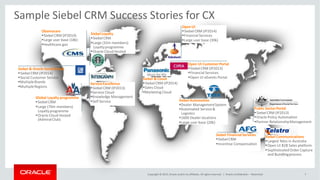 Sample Siebel CRM Success Stories for CX
Siebel & Oracle SocialCloud
Siebel CRM (IP2014)
Social Customer Service
MultipleBrands
MultipleRegions
ServiceExcellence
Siebel CRM (IP2013)
Service Cloud
Knowledge Management
Self Service
Siebel & Cloud
Siebel CRM (IP2014)
Sales Cloud
Marketing Cloud
Open UI CustomerPortal
Siebel CRM (IP2013)
Financial Services
Open UI eEvents Portal
Global Loyalty programme
SiebelCRM
Large (70m members)
Loyaltyprogramme
Oracle Cloud Hosted
(AdmiralClub)
Siebel Communications
Largest Telco in Australia
Open UI B2B Sales platform
SophisticatedOrder Capture
and Bundlingprocess
OpenUI
Siebel CRM (IP2014)
Financial Services
Large user base (30k)
Public SectorPortal
SiebelCRM (IP2013)
Oracle Policy Automation
Partner RelationshipManagement
Obamacare
Siebel CRM (IP2014)
Large user base (18k)
Healthcare.gov
Siebel Loyalty
SiebelCRM
Large (32m members)
Loyaltyprogramme
Oracle Cloud Hosted
Siebel Financial Services
SiebelCRM
Incentive Compensation
Siebel Automotive
Dealer ManagementSystem
Automated Service&
Logistics
1600 Dealer locations
Large user base (20k)
Copyright © 2015, Oracle and/or its affiliates. All rights reserved. | Oracle Confidential – Restricted 7
 