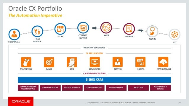 Open Source Automation Tools For Siebel Open Open Source Automation Tools For Siebel Open