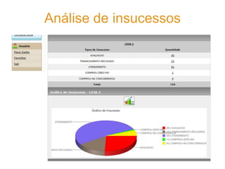 Análise de insucessos
 
