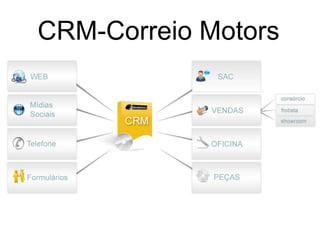 CRM-Correio Motors
 