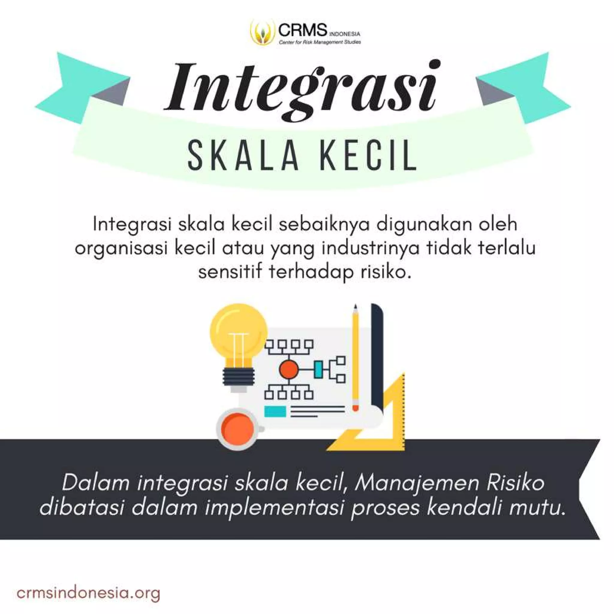 Integrasi ISO 31000 dan ISO 9001 - CRMS Indonesia