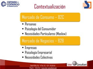 Contextualización

• Personas
• Psicología del Consumidor
• Necesidades Particulares (Maslow)


• Empresas
• Psicología Empresarial
• Necesidades Colectivas

      Calle 119 No. 6a – 47 Int. 9 | +57 1 213.36.45
     Bogotá – Colombia | www.inter-consultant.com
 