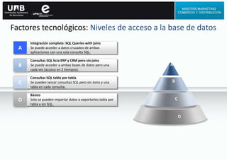 Factores tecnológicos: Niveles de acceso a la base de datos
A
Integración completa: SQL Queries with joins
Se puede acceder a datos cruzados de ambas
aplicaciones con una sola consulta SQL.
B
Consultas SQL hcia ERP y CRM pero sin joins
Se puede acceder a ambas bases de datos pero una
cada vez (acceso en 2 tiempos).
C
Consultas SQL tabla por tabla
Se pueden lanzar consultas SQL pero sin Joins y una
tabla en cada consulta.
D
Básico
Sólo se pueden importar datos o exportarlos tabla por
tabla y sin SQL.
 