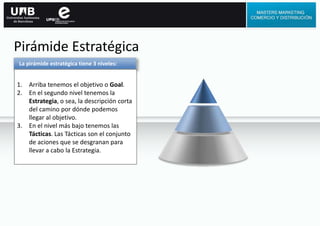 Pirámide Estratégica
La pirámide estratégica tiene 3 niveles:
1. Arriba tenemos el objetivo o Goal.
2. En el segundo nivel tenemos la
Estrategia, o sea, la descripción corta
del camino por dónde podemos
llegar al objetivo.
3. En el nivel más bajo tenemos las
Tácticas. Las Tácticas son el conjunto
de aciones que se desgranan para
llevar a cabo la Estrategia.
 