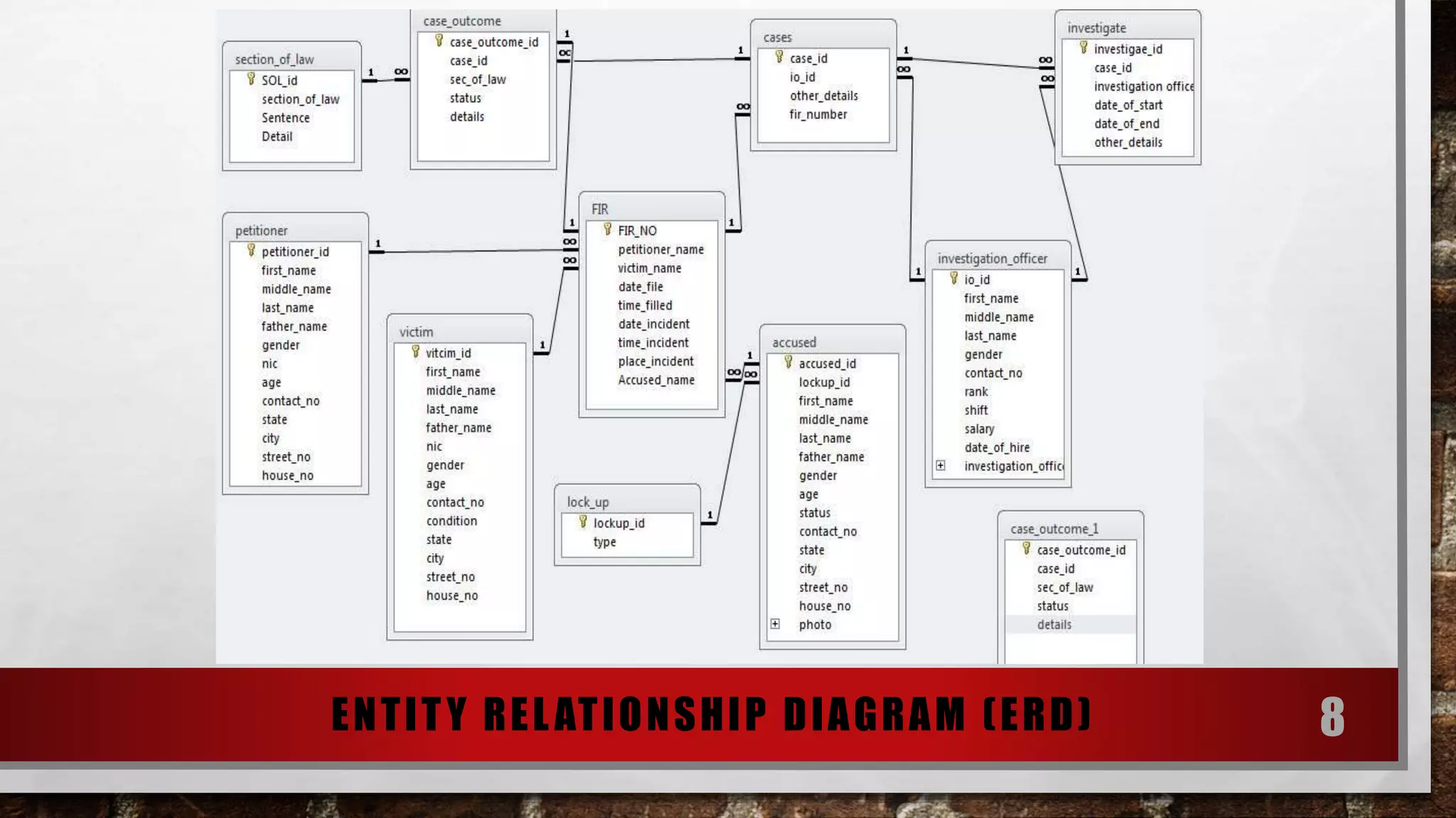 ENTIT Y RE L ATIONSHIP DIAGRAM ( ERD) 8 
 