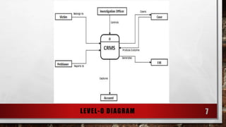 •L EVE L -0 DIAGRAM 7 
 