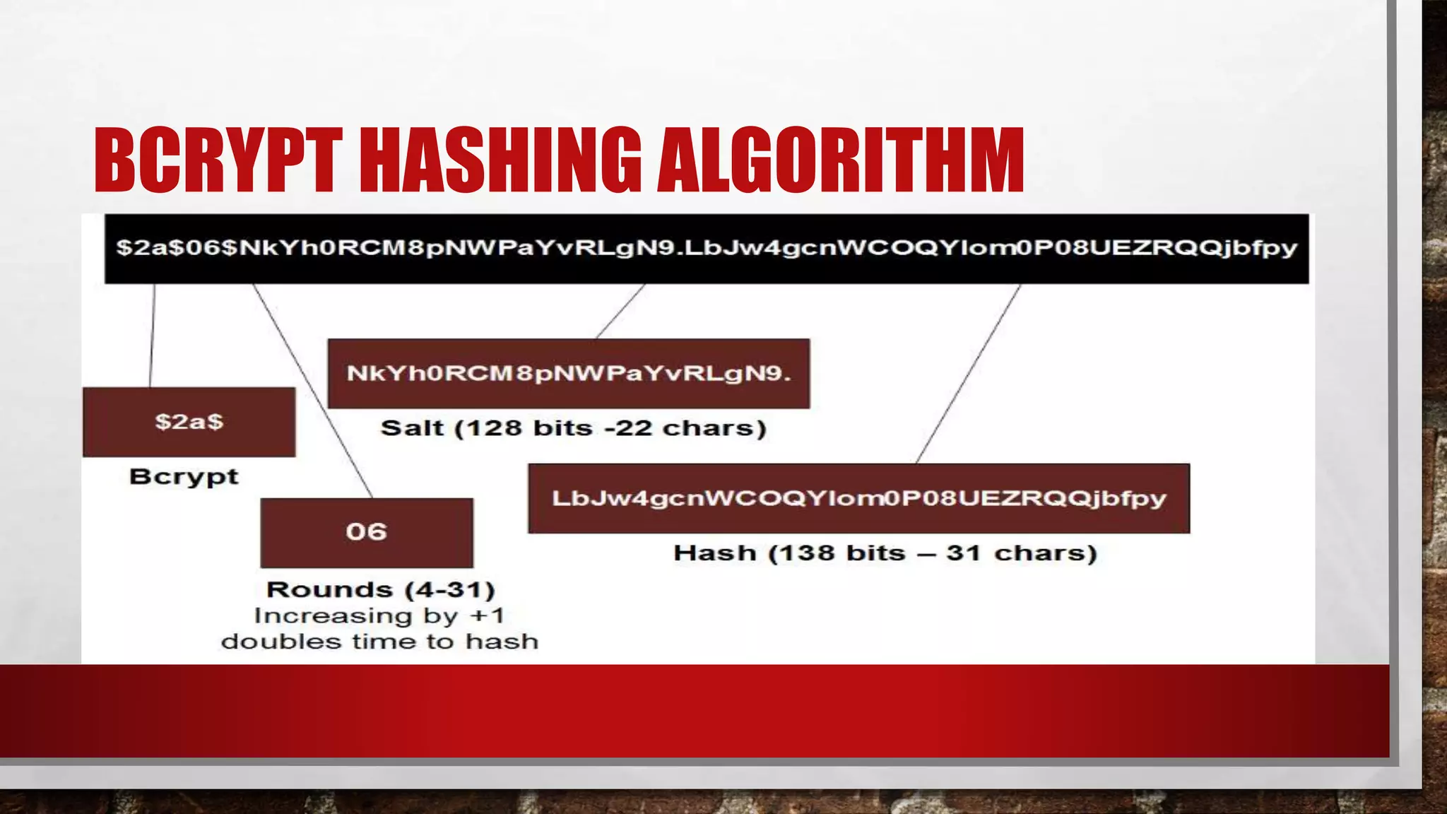 BCRYPT HASHING ALGORITHM
 