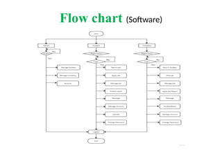 Flow chart (Software)
 