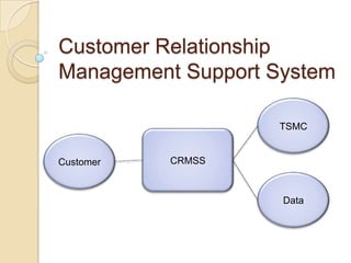 Customer Relationship Management Support System TSMC CRMSS Customer Data 