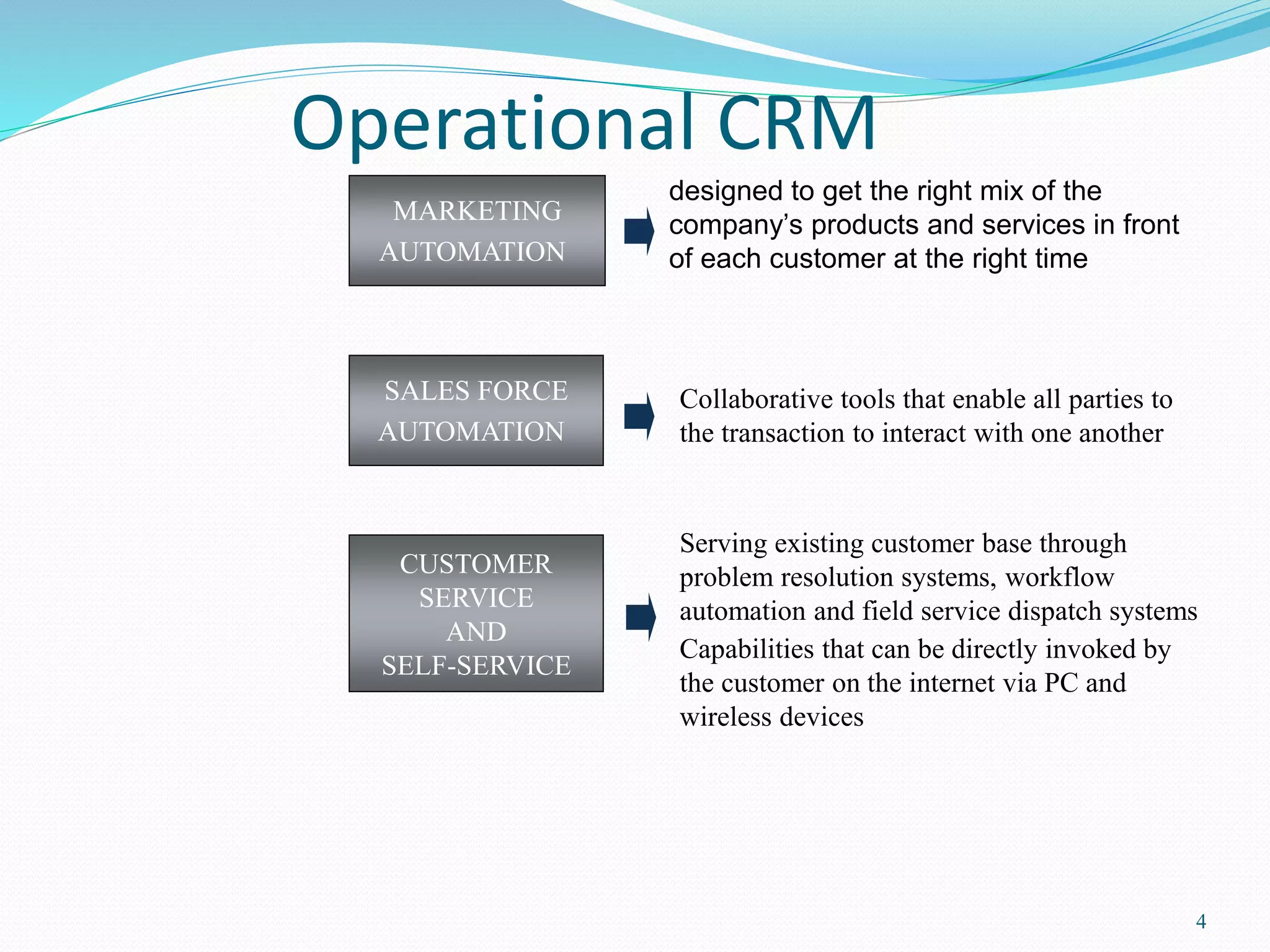 4 
Operational CRM 
MARKETING 
AUTOMATION 
designed to get the right mix of the 
company’s products and services in front 
of each customer at the right time 
SALES FORCE 
AUTOMATION 
Collaborative tools that enable all parties to 
the transaction to interact with one another 
CUSTOMER 
SERVICE 
AND 
SELF-SERVICE 
Serving existing customer base through 
problem resolution systems, workflow 
automation and field service dispatch systems 
Capabilities that can be directly invoked by 
the customer on the internet via PC and 
wireless devices 
 