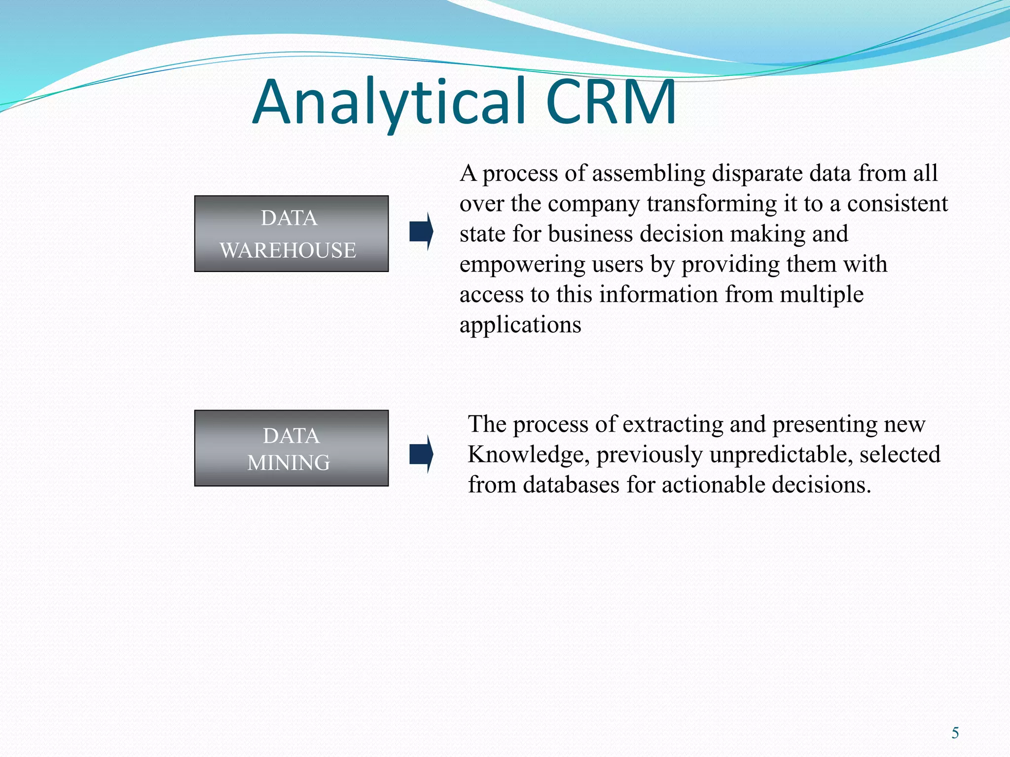 5 
Analytical CRM 
DATA 
WAREHOUSE 
A process of assembling disparate data from all 
over the company transforming it to a consistent 
state for business decision making and 
empowering users by providing them with 
access to this information from multiple 
applications 
DATA 
MINING 
The process of extracting and presenting new 
Knowledge, previously unpredictable, selected 
from databases for actionable decisions. 
 