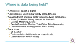 Where is data being held?
A mixture of paper & digital
A collection of unlinked & wieldy spreadsheets
An assortment of digital tools with underlying databases:
Forms (MS Forms, Survey Monkey, Jot Form etc)
Mailings (Mailchimp, Events)
Events (Eventbrite, Meet up, Ticket Tailor, TicketSource etc)
Communication & sharing (Teams, Slack, Zoom)
Databases
Off the shelf
Custom solution (built by external professionals)
Custom solution (built in house)
 