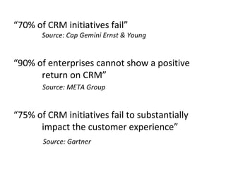 “70% of CRM initiatives fail”
Source: Cap Gemini Ernst & Young
“90% of enterprises cannot show a positive
return on CRM”
Source: META Group
“75% of CRM initiatives fail to substantially
impact the customer experience”
Source: Gartner
 
