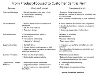 Feature Product-Focused Customer-Centric
Customer Orientation  Discrete transaction at a point in time
 Event-oriented marketing
 Narrow Focus
 Customer life-cycle orientation
 Work with customer to solve both immediate and
long term issues
Build customer understanding at each interaction
Solution Mindset  Narrow distribution of customer value
proposition
 Off-the-shelf products
 Top-down design
 Broad definition of customer value proposition
 Bundles that combines products, services and
knowledge
 Bottom-up, designed on the front lines
Advice Orientation  Perceived as outsider selling in
 Push product
 Transactional relationship
 Individual to individual
 Working as an insider
 Solutions focus
 Advisory relationship
 Team-based selling
Customer Interface  Centrally driven
 Limited decision-making power in field
 Incentives based on product economics and
individual performance
 Innovation and authority at the front line with
customer
Incentives based on customer economics and
team performance
Business Processes  “One size fits all” processes
 Customization adds complexity
 Tailored business streams
 Balance between customization and complexity
Complexity isolated within the system
Organizational Linkages
& Metrics
 Rigid organizational boundaries
 Organizational silos control resources
 Limited trust across organizational
boundaries
 Cross-organizational teaming
 Joint credit
High degree of organizational trust
From Product-Focused to Customer Centric Firm
Source: Booz Allen Hamilton
 