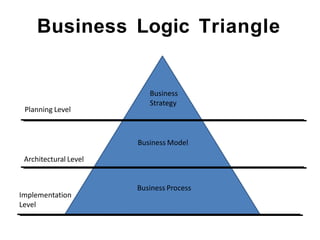 CRM Strategy.pptx