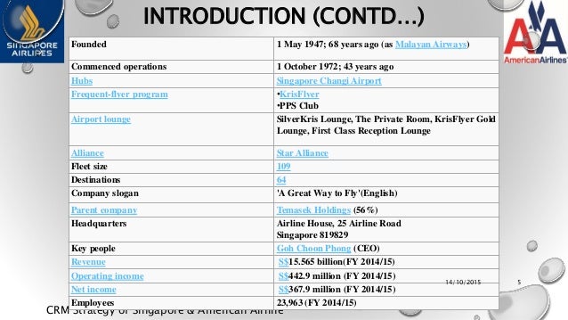 crm strategy of singapore american airlines american airlines frequent flyer phone number