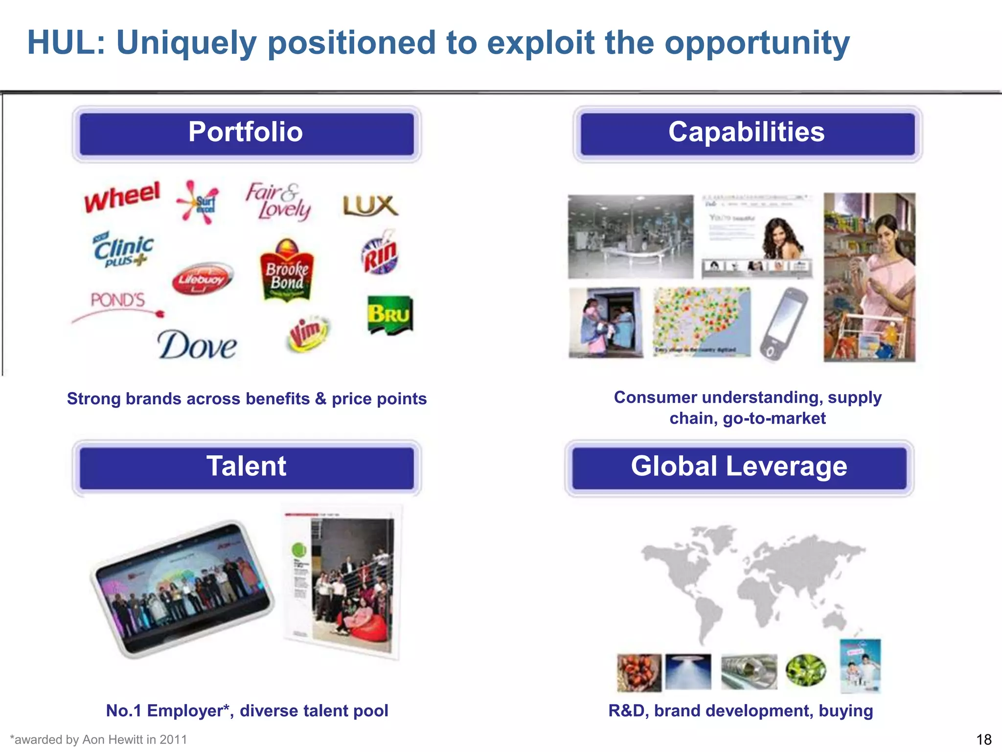 HUL: Uniquely positioned to exploit the opportunity
Portfolio

Capabilities

Strong brands across benefits & price points

Consumer understanding, supply
chain, go-to-market

Talent

Global Leverage

No.1 Employer*, diverse talent pool

R&D, brand development, buying

*awarded by Aon Hewitt in 2011

18

 