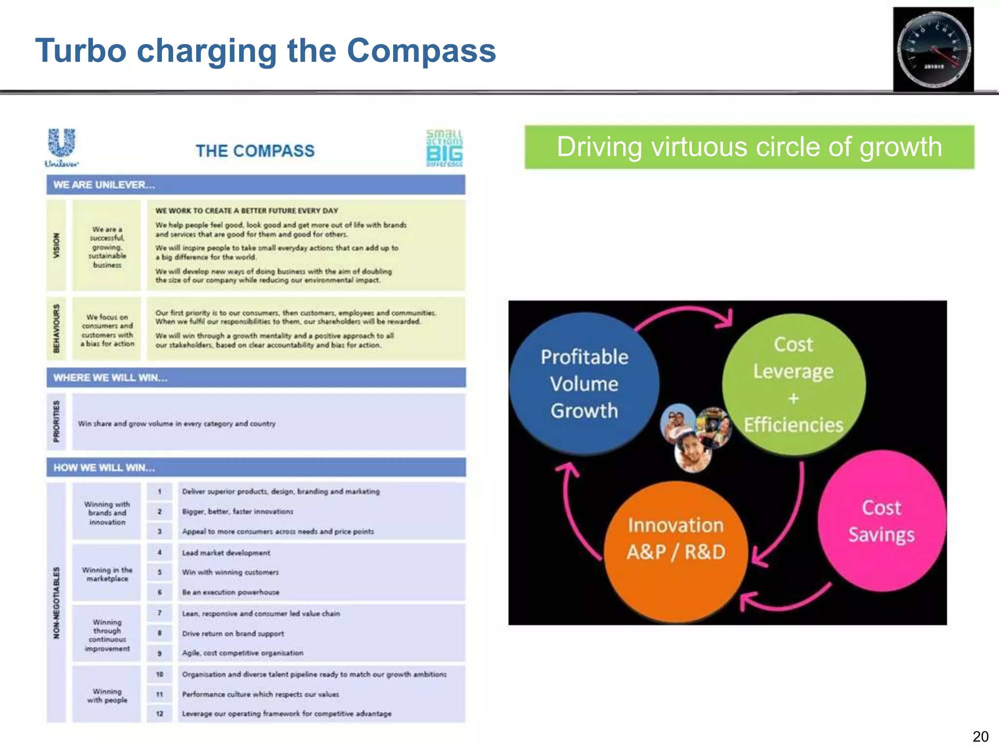 Turbo charging the Compass
Driving virtuous circle of growth

20

 