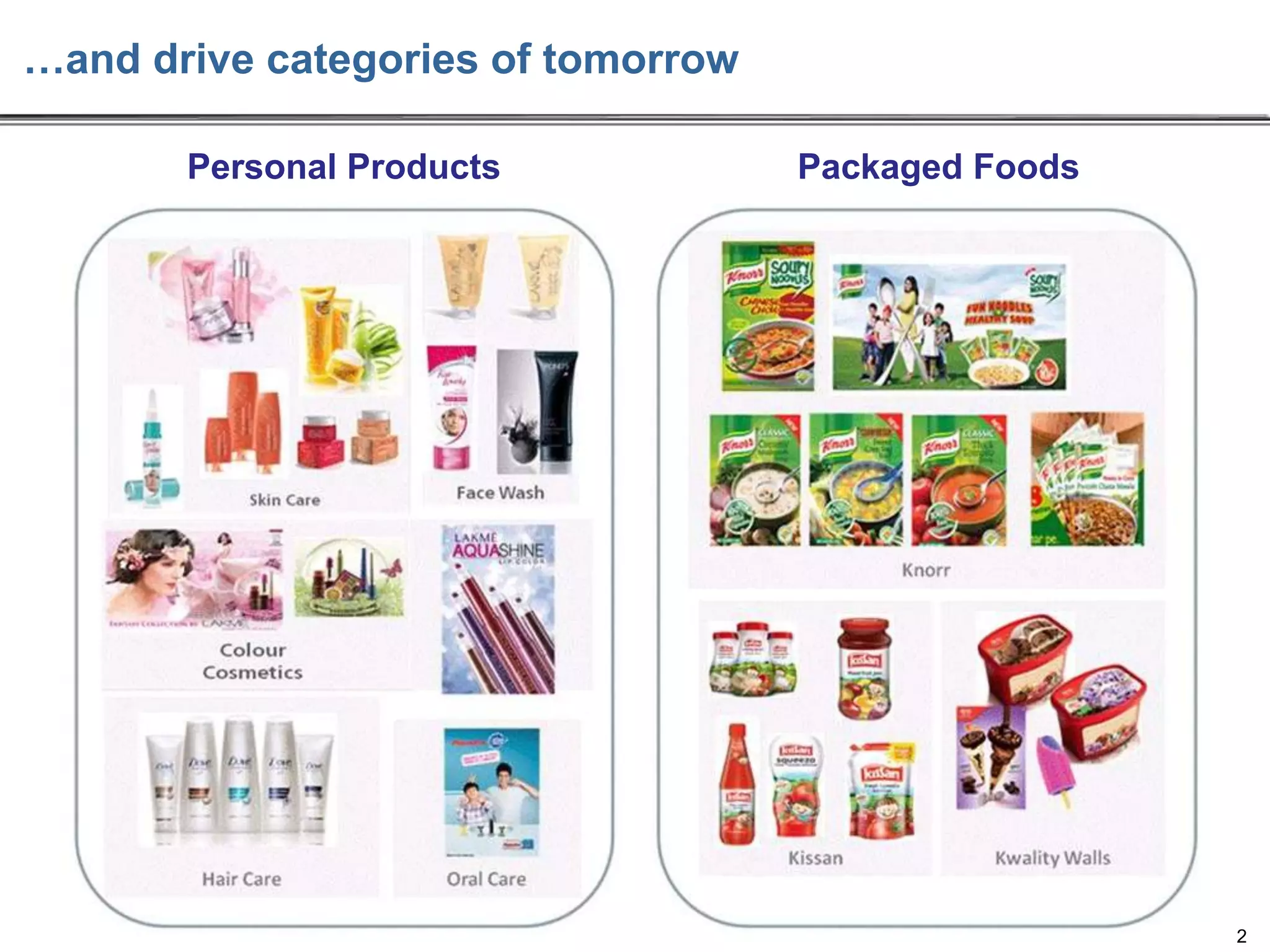 …and drive categories of tomorrow
Personal Products

Packaged Foods

2

 