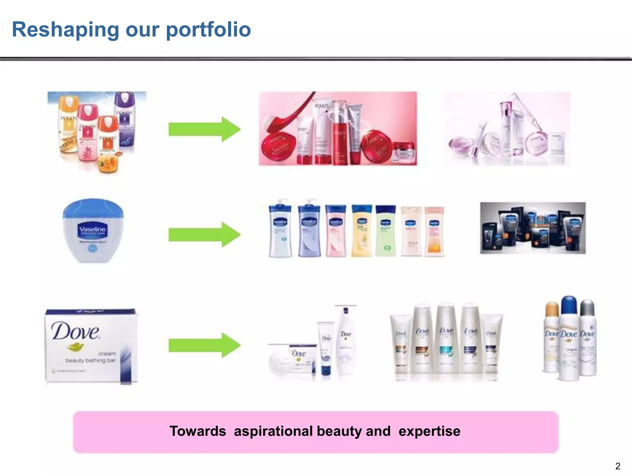 Reshaping our portfolio

Towards aspirational beauty and expertise
2

 
