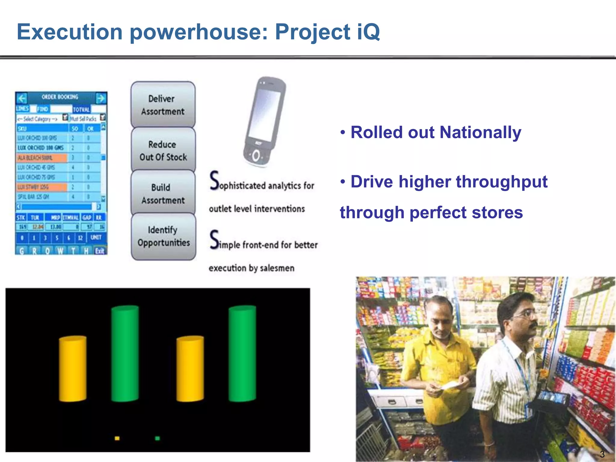 Execution powerhouse: Project iQ

• Rolled out Nationally
• Drive higher throughput

through perfect stores

3

 