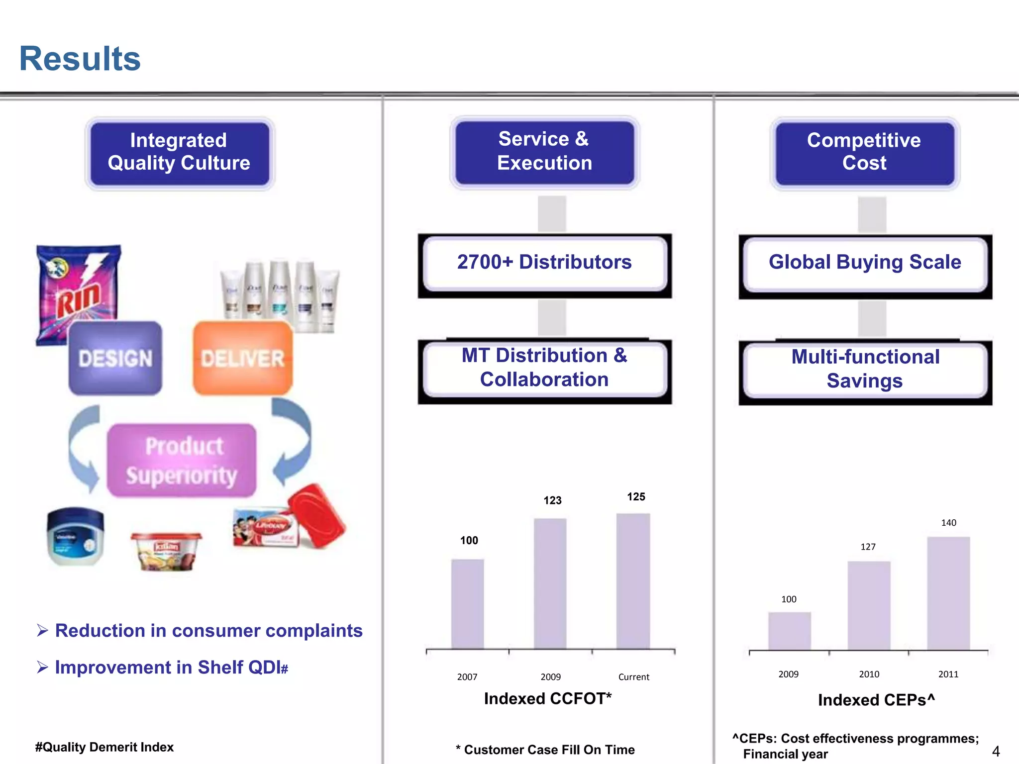 Results
Service &
Execution

Competitive
Cost

2700+ Distributors

Global Buying Scale

MT Distribution &
Collaboration

Multi-functional
Savings

Integrated
Quality Culture

123

125
140

100

127

100

 Reduction in consumer complaints
 Improvement in Shelf QDI#

2007

2009

Current

Indexed CCFOT*
#Quality Demerit Index

* Customer Case Fill On Time

2009

2010

2011

Indexed CEPs^
^CEPs: Cost effectiveness programmes;
4
Financial year

 