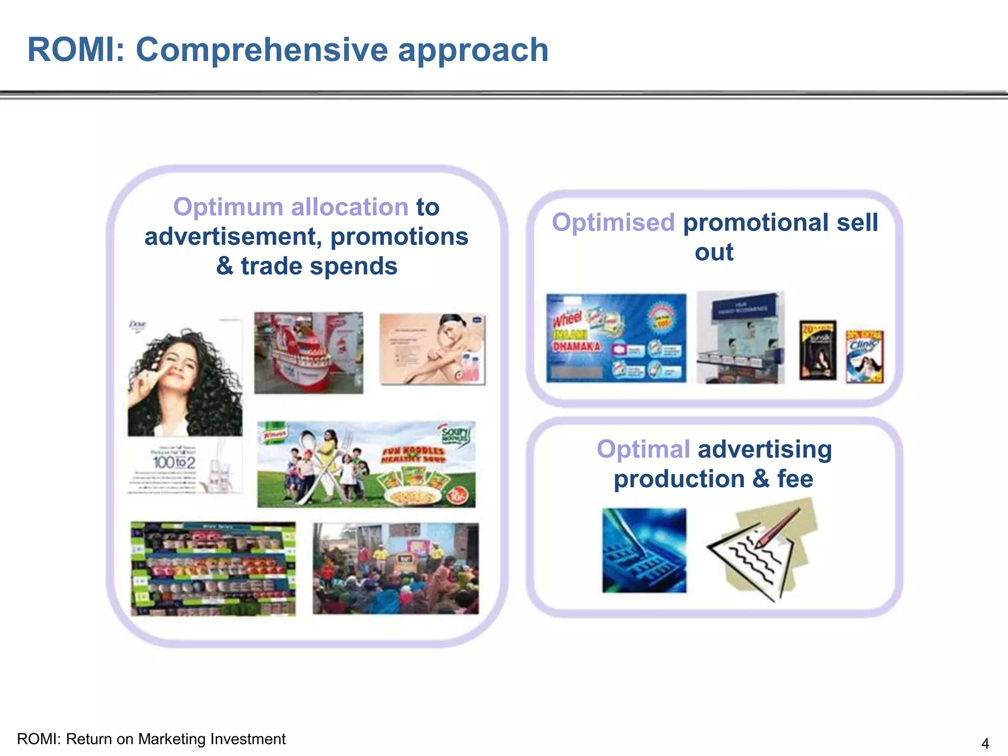 ROMI: Comprehensive approach

Optimum allocation to
advertisement, promotions
& trade spends

Optimised promotional sell
out

Optimal advertising
production & fee

ROMI: Return on Marketing Investment

4

 
