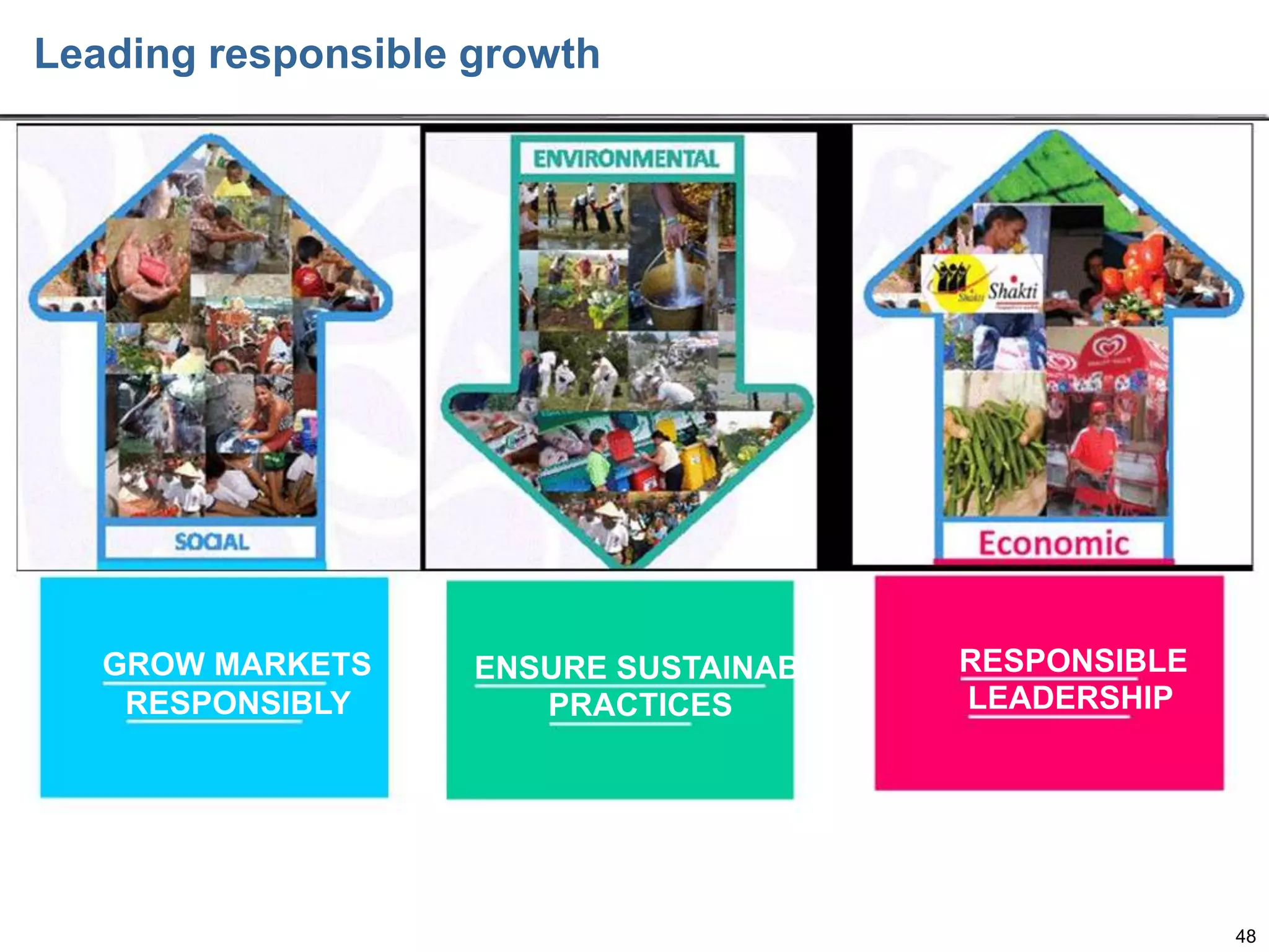 Leading responsible growth

GROW MARKETS
RESPONSIBLY

ENSURE SUSTAINABLE
PRACTICES

RESPONSIBLE
LEADERSHIP

48

 