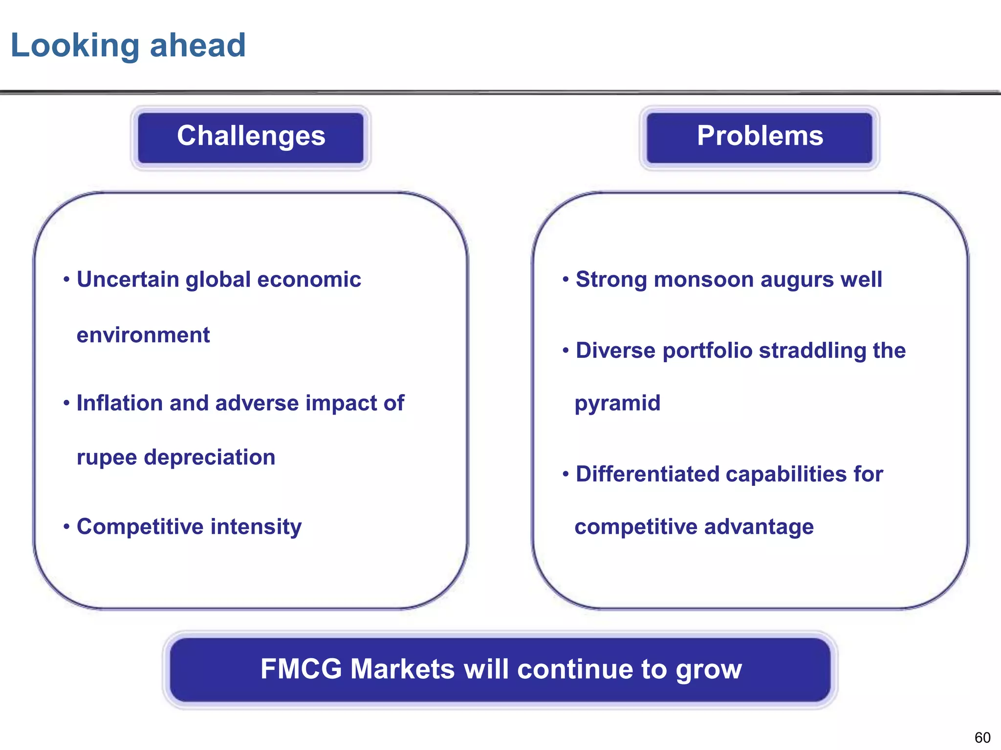 Looking ahead
Challenges

• Uncertain global economic

environment

Problems

• Strong monsoon augurs well
• Diverse portfolio straddling the

• Inflation and adverse impact of

rupee depreciation
• Competitive intensity

pyramid
• Differentiated capabilities for

competitive advantage

FMCG Markets will continue to grow
60

 