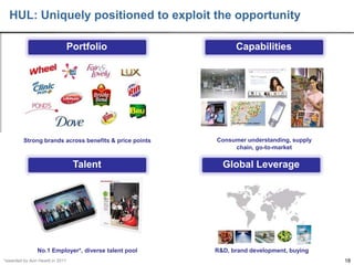 HUL: Uniquely positioned to exploit the opportunity
Portfolio

Capabilities

Strong brands across benefits & price points

Consumer understanding, supply
chain, go-to-market

Talent

Global Leverage

No.1 Employer*, diverse talent pool

R&D, brand development, buying

*awarded by Aon Hewitt in 2011

18

 