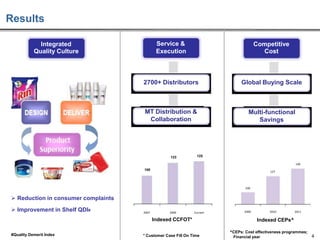 Results
Service &
Execution

Competitive
Cost

2700+ Distributors

Global Buying Scale

MT Distribution &
Collaboration

Multi-functional
Savings

Integrated
Quality Culture

123

125
140

100

127

100

 Reduction in consumer complaints
 Improvement in Shelf QDI#

2007

2009

Current

Indexed CCFOT*
#Quality Demerit Index

* Customer Case Fill On Time

2009

2010

2011

Indexed CEPs^
^CEPs: Cost effectiveness programmes;
4
Financial year

 