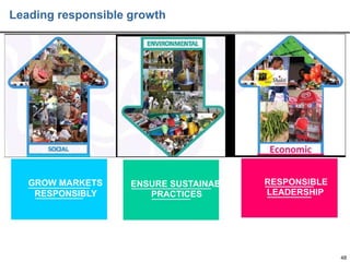 Leading responsible growth

GROW MARKETS
RESPONSIBLY

ENSURE SUSTAINABLE
PRACTICES

RESPONSIBLE
LEADERSHIP

48

 